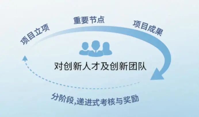欧博abg(游戏)官网登录入口