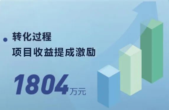 欧博abg(游戏)官网登录入口